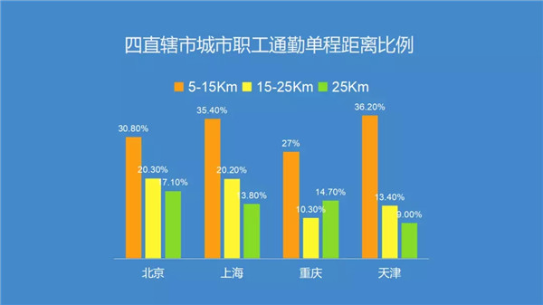 腎透支也不放棄搬磚的白領(lǐng)們，看看這個(gè)超skr的(圖1)