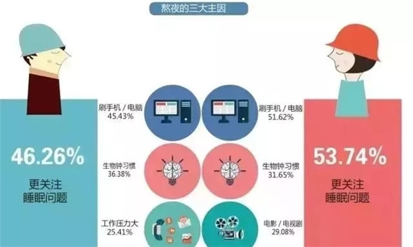 腎透支也不放棄搬磚的白領(lǐng)們，看看這個(gè)超skr的(圖2)